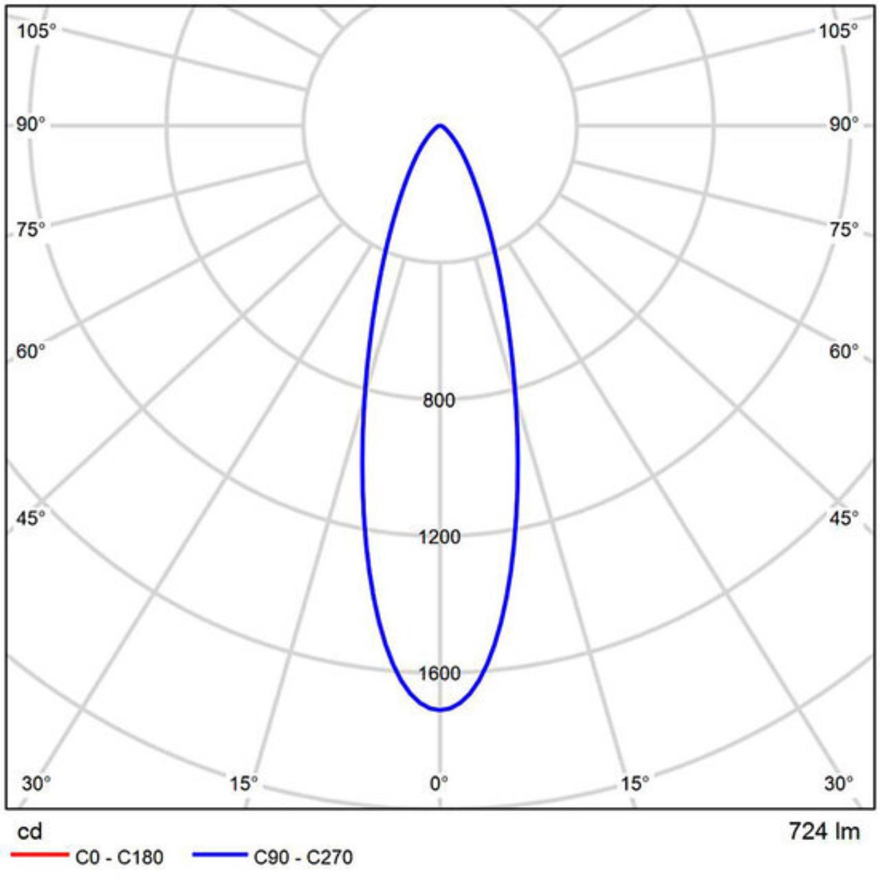 картинка Светодиодный модуль Arte Lamp ORE A22070-3K от магазина pro-decor.kz