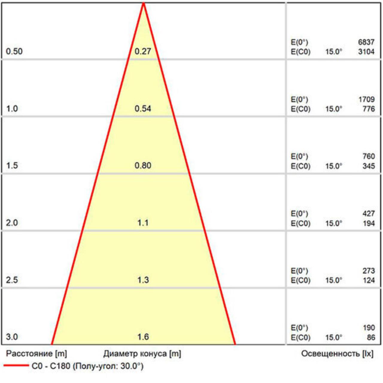 картинка Светодиодный модуль Arte Lamp ORE A22070-3K от магазина pro-decor.kz